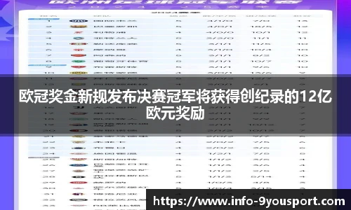 欧冠奖金新规发布决赛冠军将获得创纪录的12亿欧元奖励
