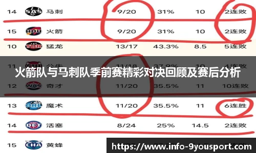 火箭队与马刺队季前赛精彩对决回顾及赛后分析
